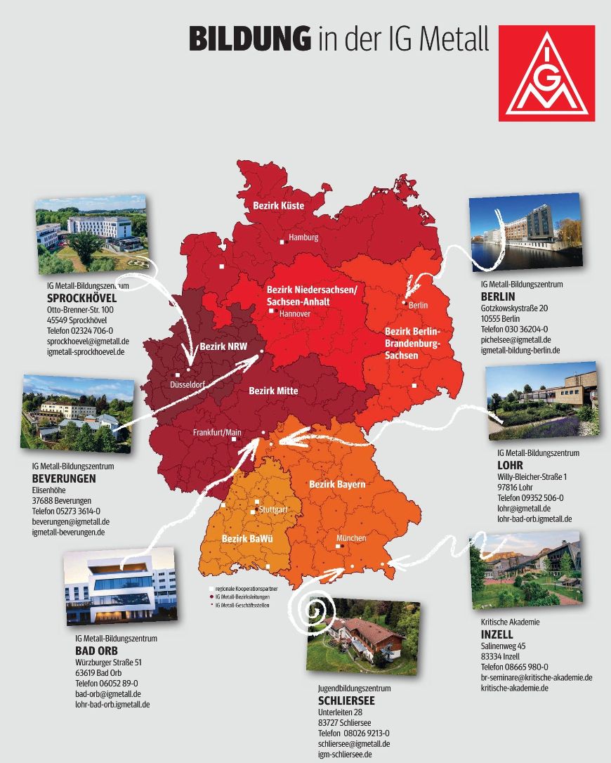 Grafik_IGM